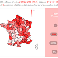 Graphique